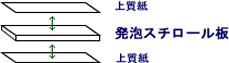 スチレンボードの模式図